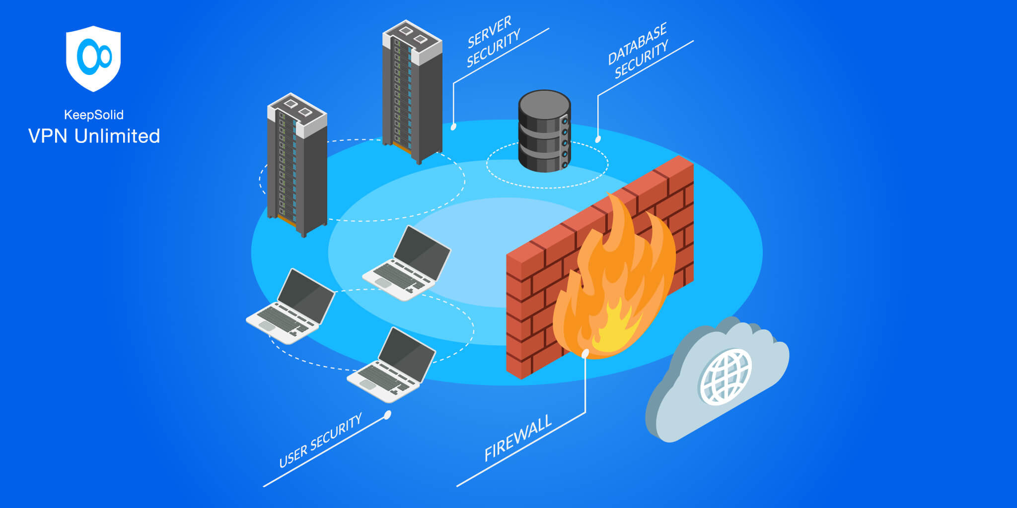 Enterprise Internet security firewall protection (don't forget to add VPN!)