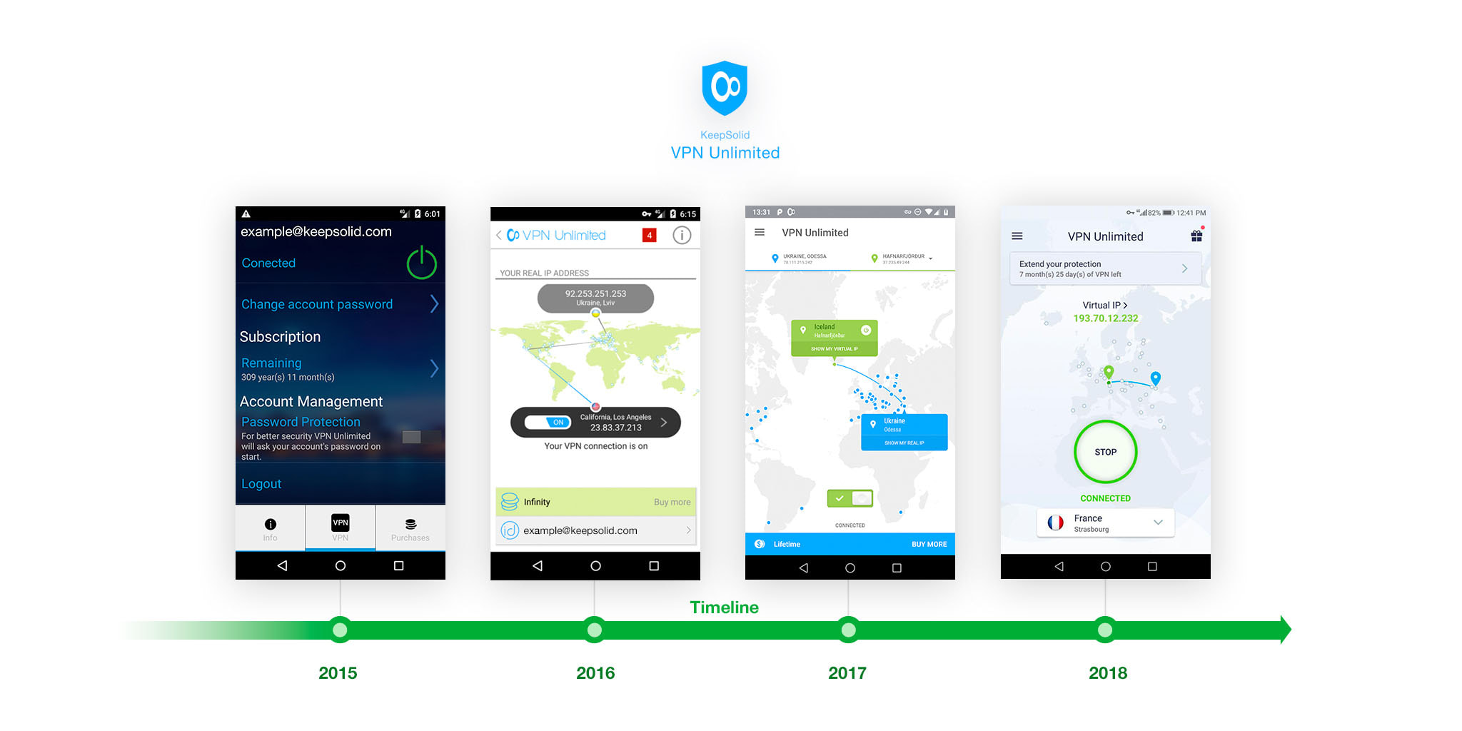 Infographics of how KeepSolid VPN Unlimited app has changed throughout 5 years