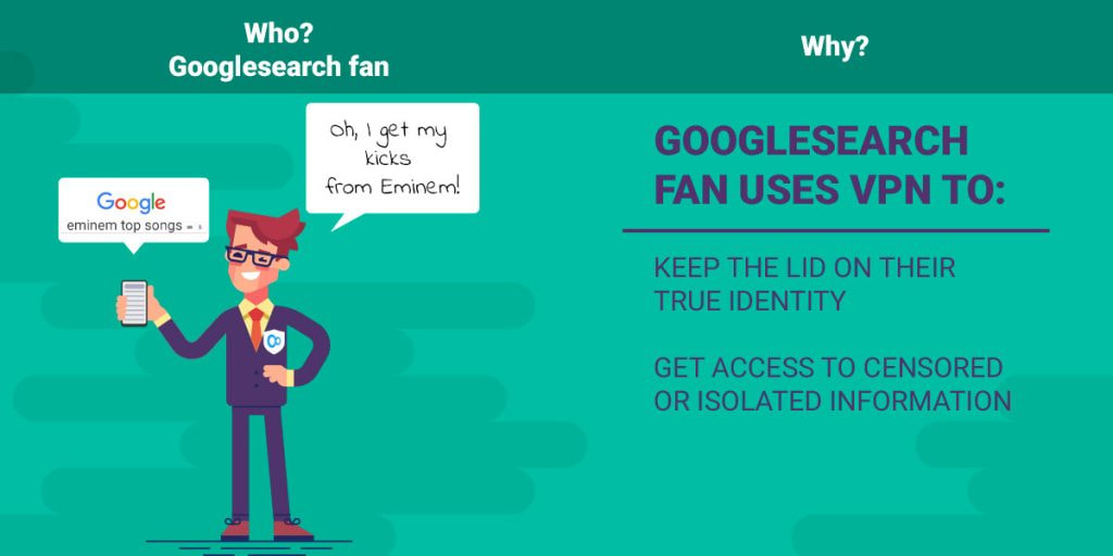 Googlesearch fan uses VPN to: keep the lid on their true identity get access to censored or isolated information